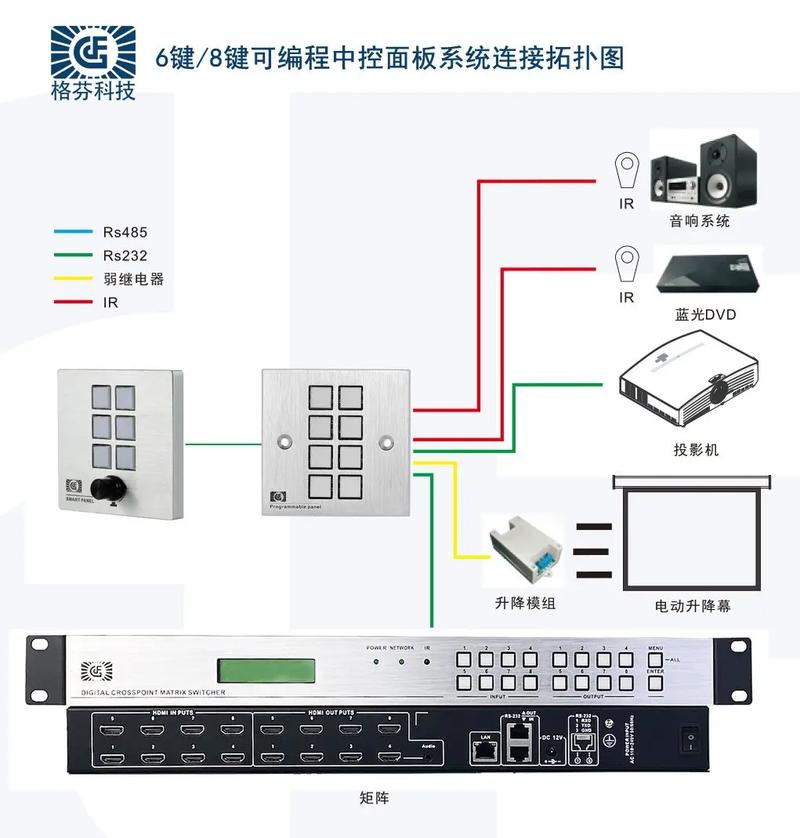 MAXCC多媒体网络中控系统实用手册 多媒体系统维护
