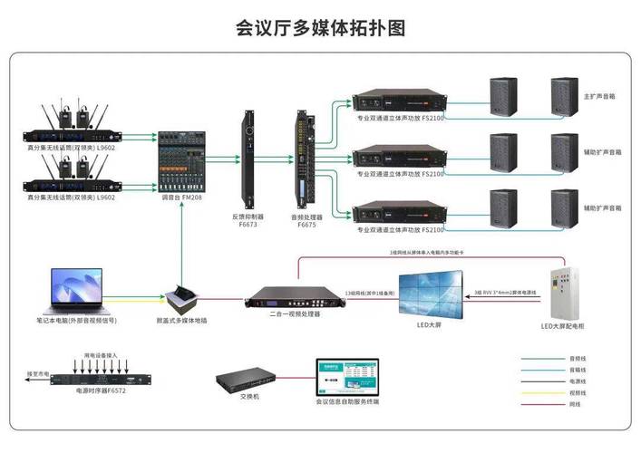 分享|ffensav泛思视听助力佛山湾区智造港(杏头园)打造智慧多媒体系统